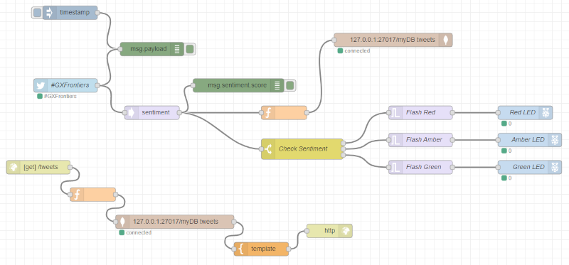 Node Red Flow